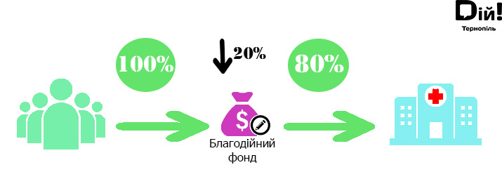 %d0%b1%d1%84-1