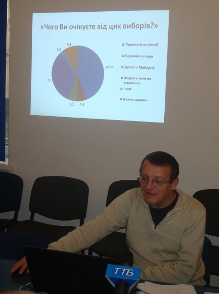 Електоральні симпатії тернополян та їх довіра до висвітлення передвиборчої кампанії в місцевих ЗМІ