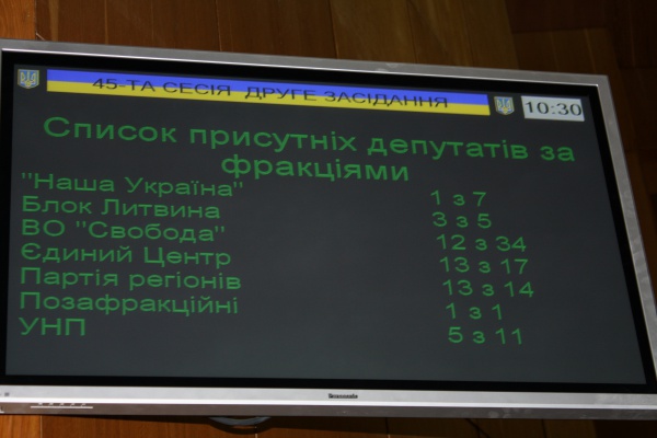 Спроба номер 4. Бюджет так і не прийнято. Може, у Книгу рекордів?..