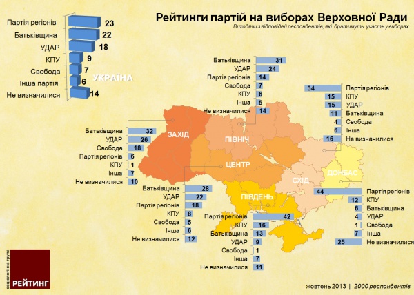 Якби вибори до Верховної Ради України відбувалися зараз, то…