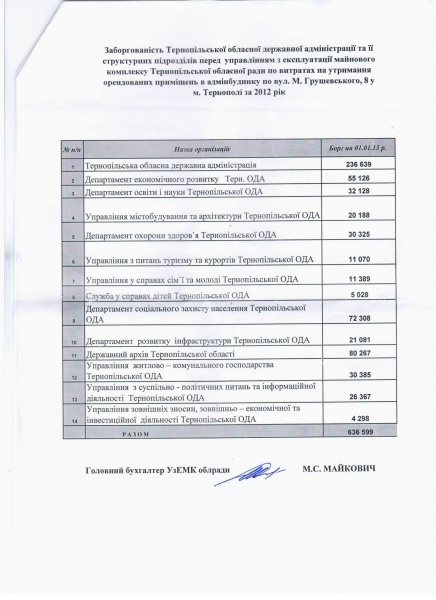 Скільки заборгувала ОДА обласній раді за орендування кабінетів?