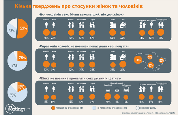 До Дня закоханих: деякі аспекти стосунків чоловіків та жінок