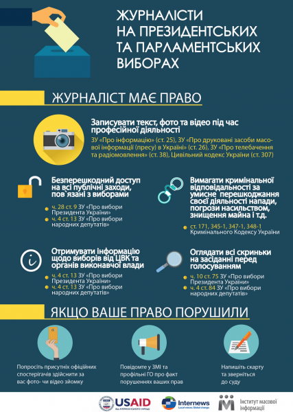 Як журналістам працювати в день виборів: корисні лайфхаки