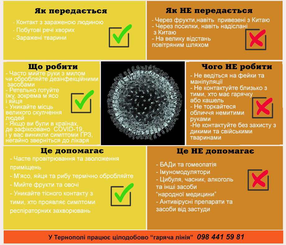 Коронавірус по-сусідству: зберігайте спокій і дотримуйтесь рекомендацій фахівців