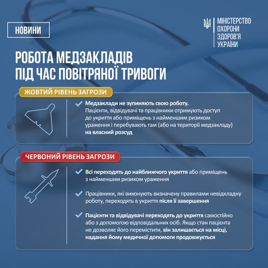 Робота медзакладів Тернопільщини під час повітряних тривог